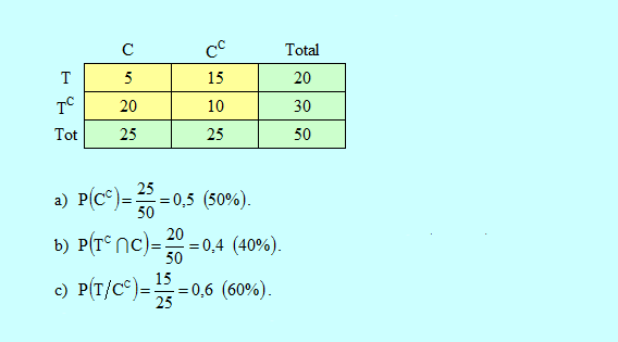tabla_ejercicio_2-2_color